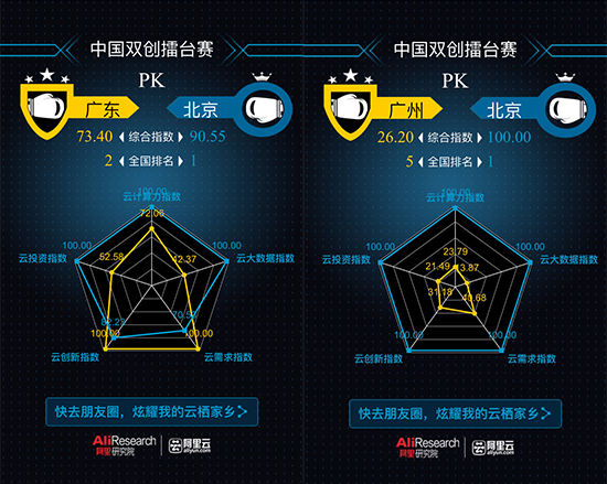 引爆朋友圈的“云栖指数”是什么？阿里的H5带你体验