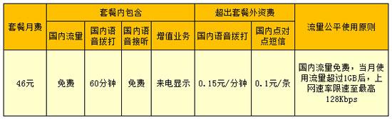 无限流量套餐真的来了！超额只限速不收费