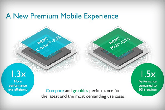 ARM发布全新CPU和GPU：专注移动VR