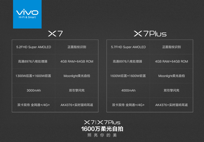 柔光自拍 夜拍神器！vivo X7/X7 Plus正式发布