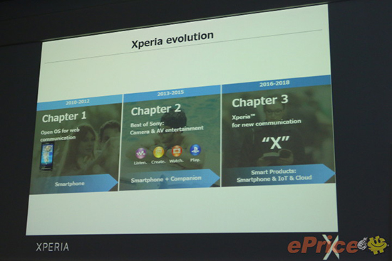 索尼主推Xperia X，Z/C/M系列终被抛弃