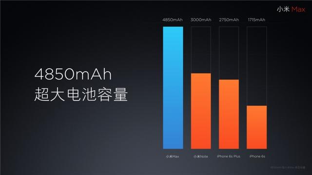 1499元起，6.44寸小米Max登场！首批供货10万台