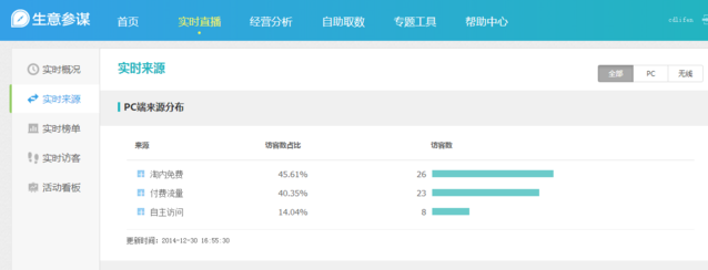 “淘宝指数”下线：跟不上淘宝天猫的节奏