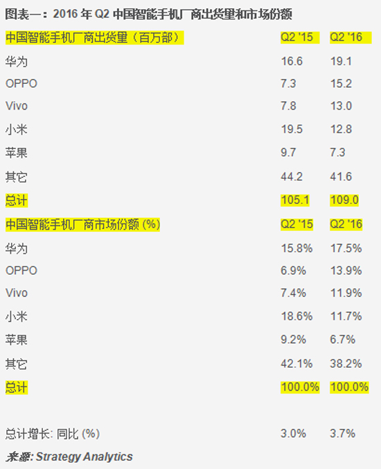 只剩魅族了！高通与vivo签署专利协议