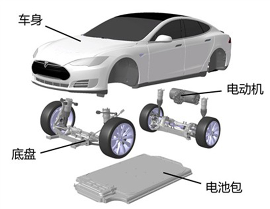 续航能力更强？传Apple Car将使用新型电池