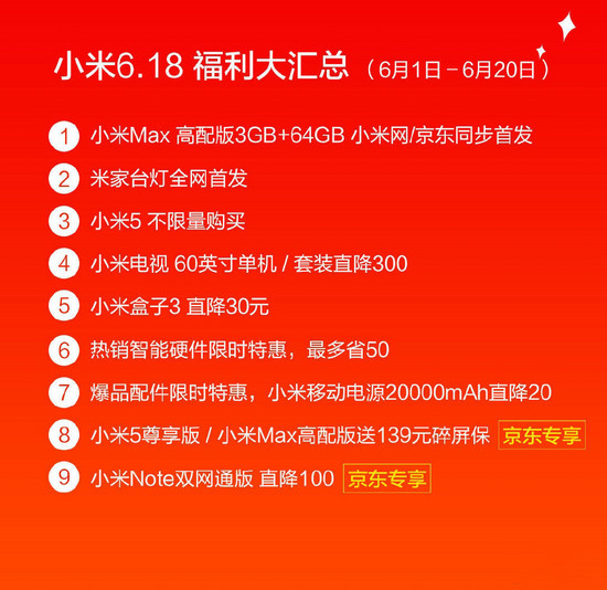 小米降价被指不给力：红米Note 3降100 小米盒子3降30