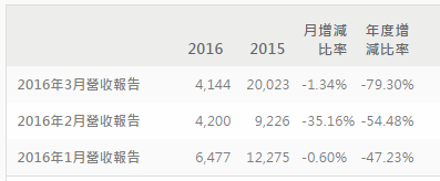 HTC 10：一颗“茶叶蛋”引发的悲剧