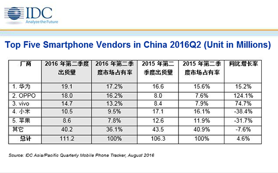 小米要在美国卖手机 还是玩抢购的套路