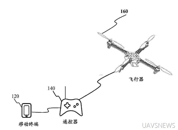 小米社区已惊现无人机版块，年轻人准备好了吗？