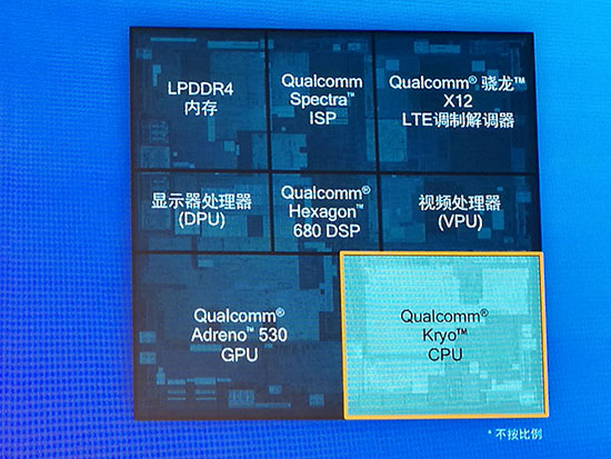 骁龙821更快更省电，三大厂商抢首发