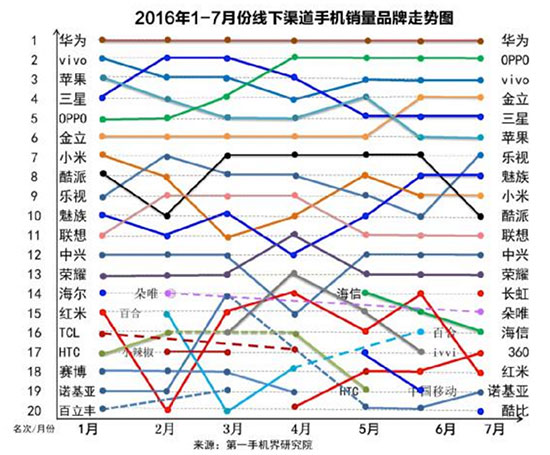 国产旗舰手机为何频刷高价：套路还是末路？