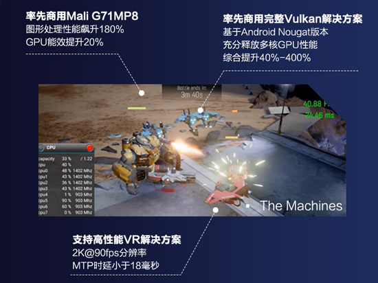 华为Mate 9首发麒麟960：GPU终于有救了