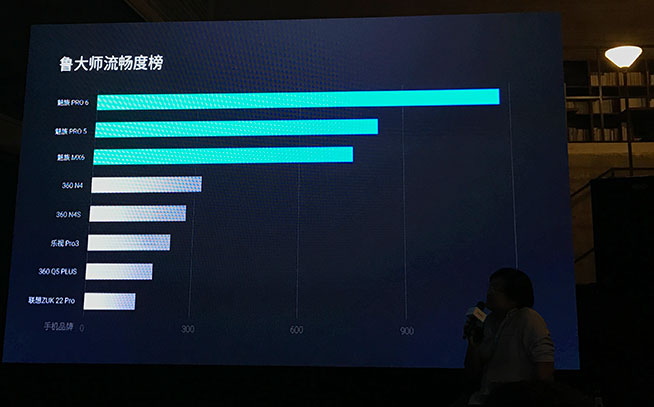 6个月打磨三大项 魅族发布Pro 6s与情怀配件