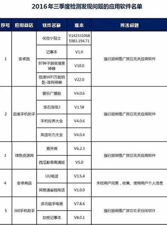 违规成本太低：恶意安卓手机APP屡禁不止