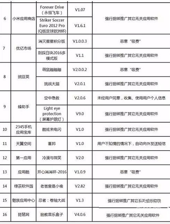 违规成本太低：恶意安卓手机APP屡禁不止