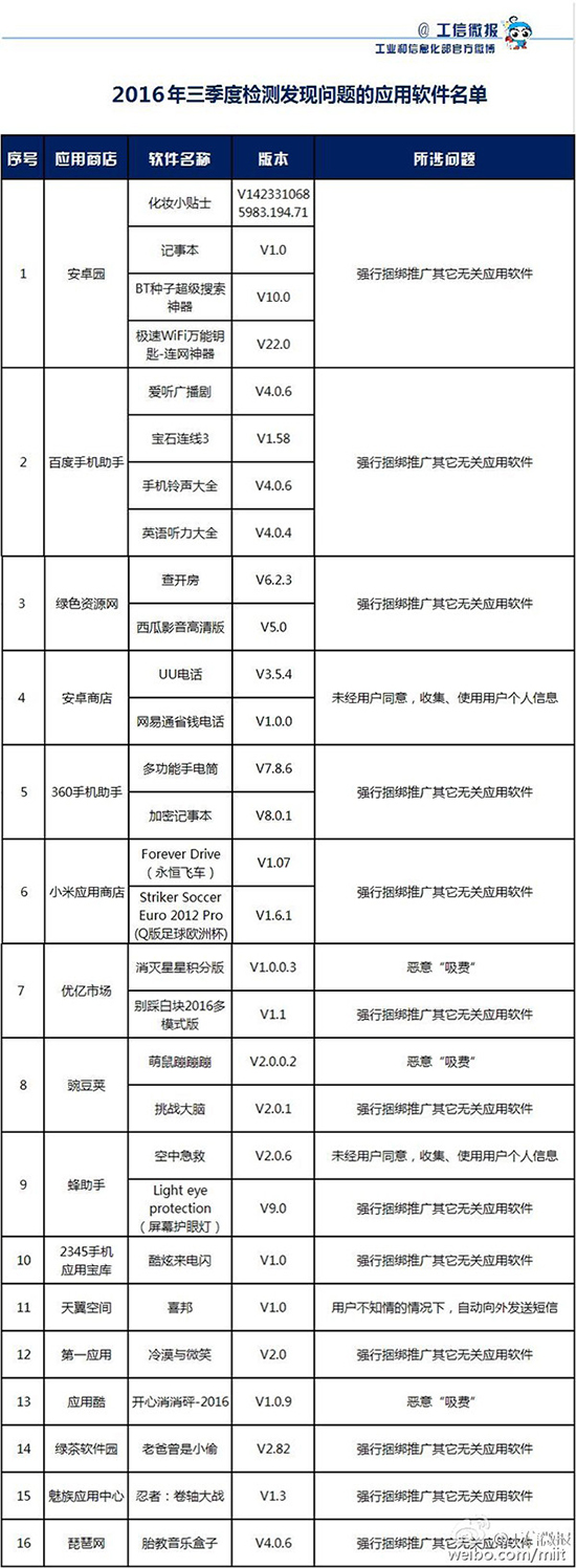 预装软件可以卸载了！细数手机上其它流氓行为