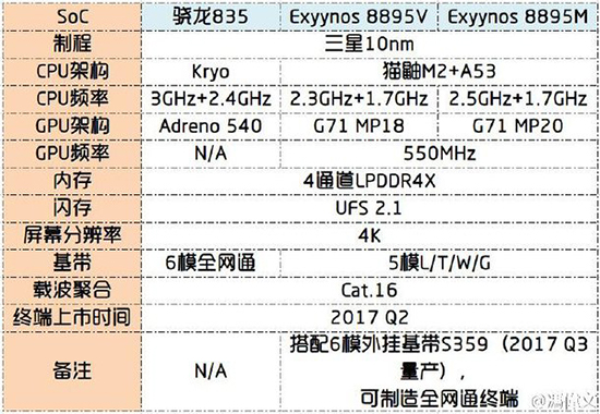 科客晚报：微信小程序1月9号上线 罗永浩称锤子要做全球前三