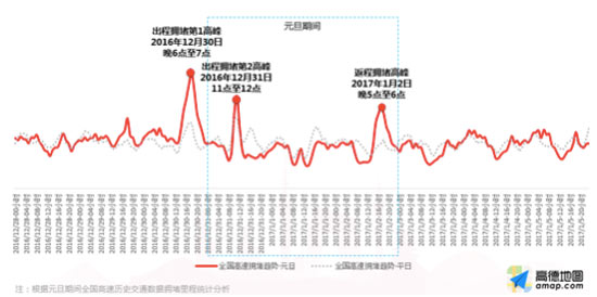 大数据助力避堵：2017元旦出行预测报告解读