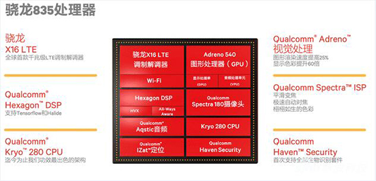 展会前夕开场秀：CES 2017值得关注新品小汇总 