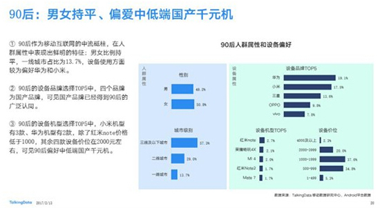 TalkingData调研报告：中低端国产千元机最受欢迎