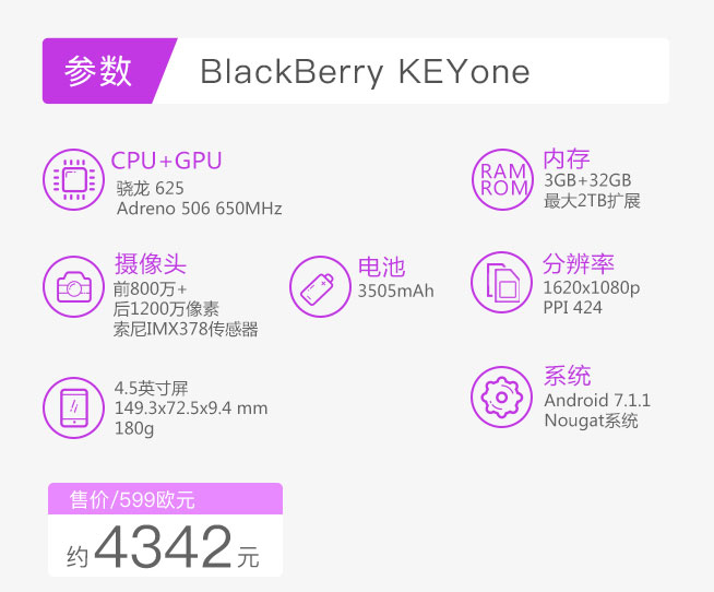 一图看懂 全新的黑莓安卓机KEYone