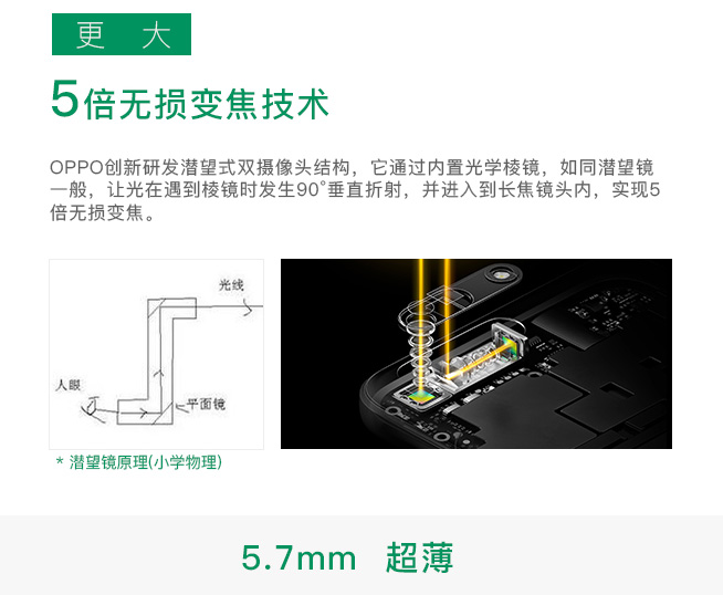 一图看懂：OPPO5X新技术 5倍无损变焦