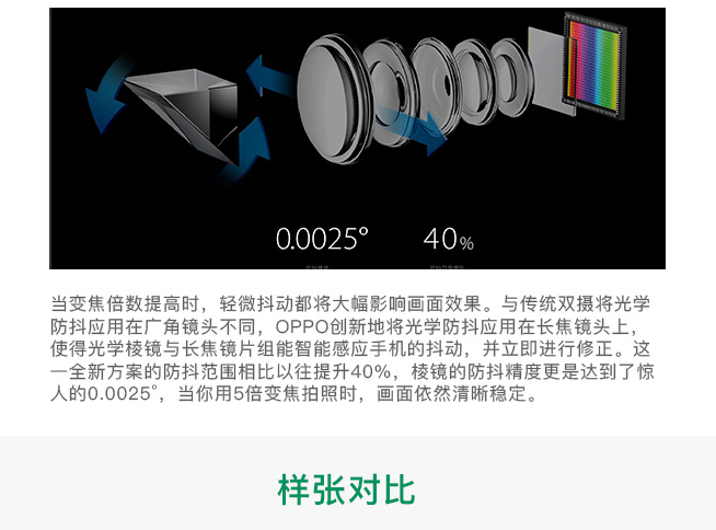 一图看懂：OPPO5X新技术 5倍无损变焦