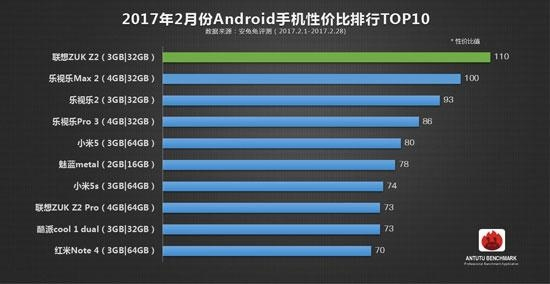 科客晚报：国行华为P10预约开启 魅族PRO 6 Plus现货大降价