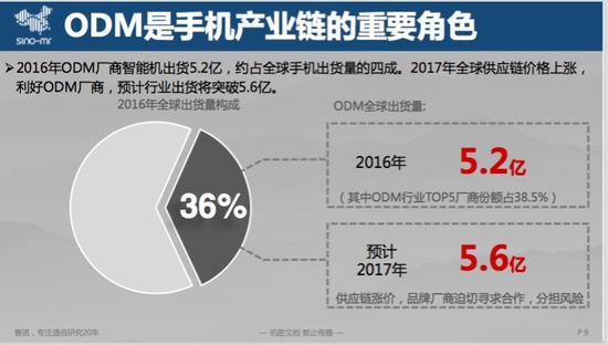 2016全球消费14.7亿台手机 贴牌机占四成