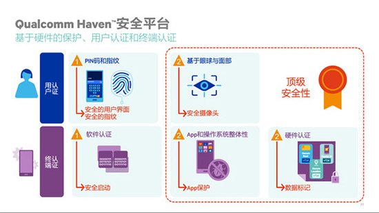 下代旗舰机标配 高通骁龙835移动平台在京发布