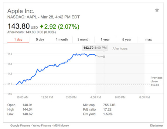 厉害我的苹果！股价再创历史新高