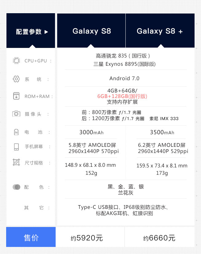 一图看懂：地表最强机皇 三星Galaxy S8/S8+