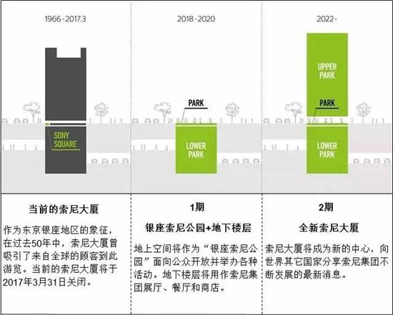 索尼大楼开拆 姨夫吹萨克斯助兴