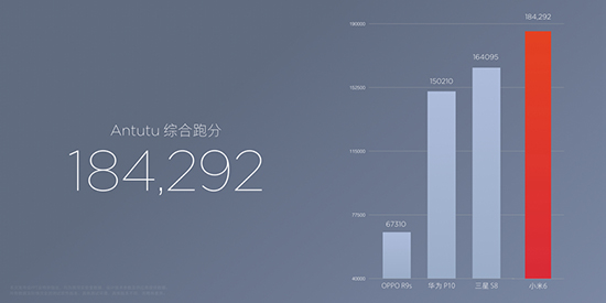 苹果同款双摄+2499元起！小米手机6正式发布