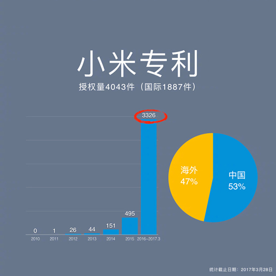 苹果同款双摄+2499元起！小米手机6正式发布