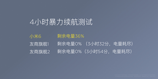 苹果同款双摄+2499元起！小米手机6正式发布