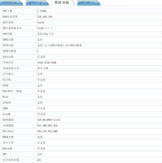 双摄支持4倍光学变焦？魅蓝E2实力居然如此逆天