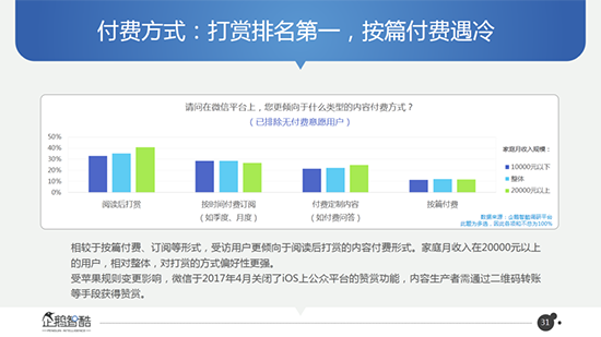 好友月增5人？微信数据大曝光