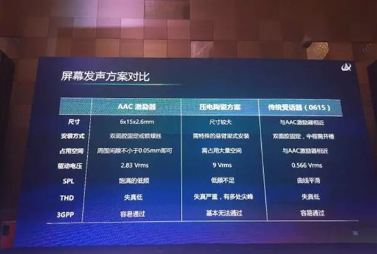 通话短板有望解决！小米MIX2或用上新型屏幕发声技术