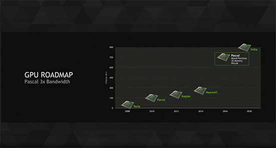 吊打1080 Ti！SK海力士明年将推GDDR6芯片