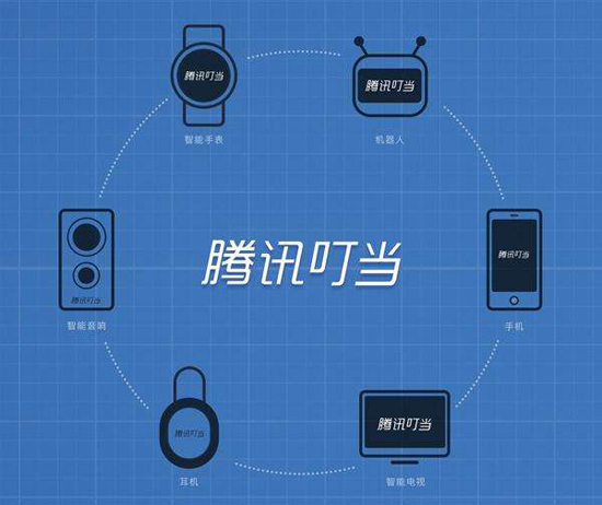 腾讯推出AI语音助手：下一个亚马逊Alexa