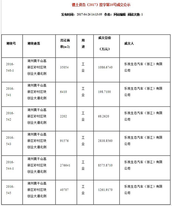 乐视资金压力空前巨大 贾跃亭还能怎么救市？