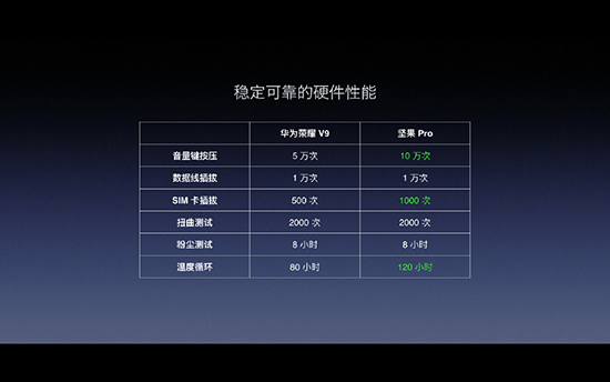 首款双摄+1499元起：坚果Pro手机正式发布