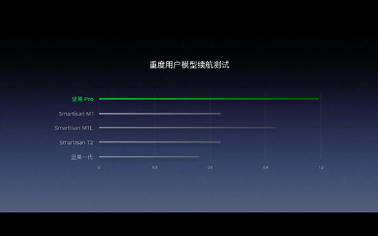 首款双摄+1499元起：坚果Pro手机正式发布