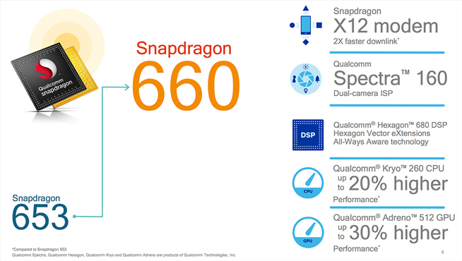 友商只能干瞪眼 OPPO R11独占骁龙660先卖两个月