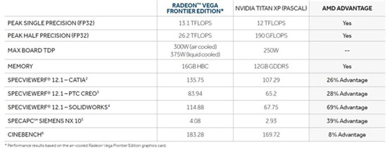 AMD Vega专业显卡终于开启预售：1199美元起