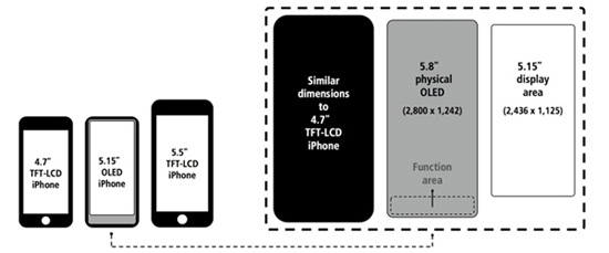 iPhone 8发售时间再曝光 同时还有更多配置情报流出