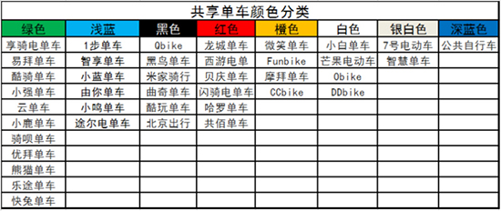 颜色都用光了？你还可以骑颜色更缭乱的共享单车