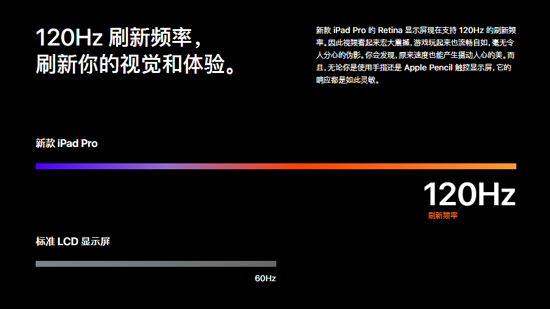 iPad Pro升级不够给力？明年或许还会有这些改动