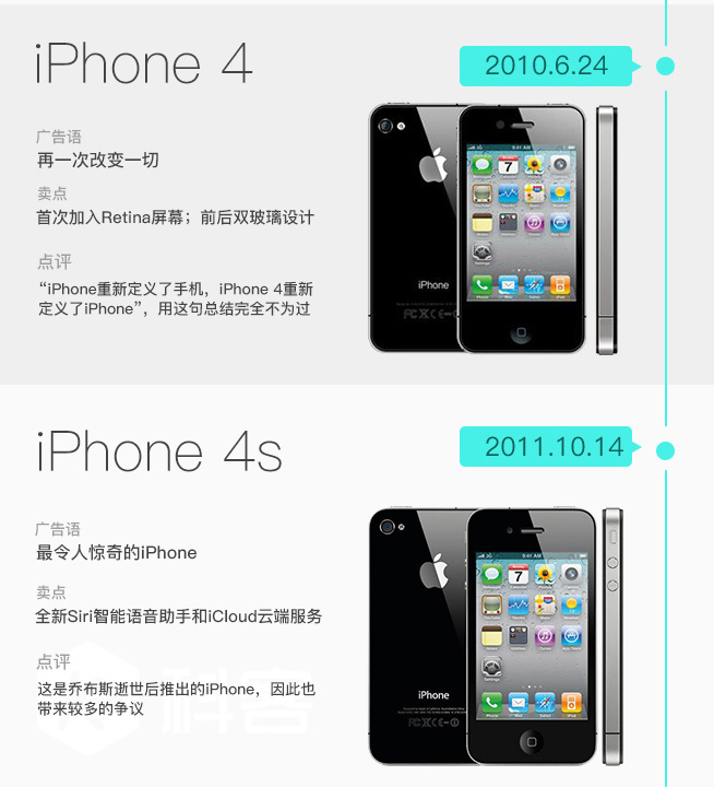 iPhone发售十周年 图说iPhone这十年是如何蜕变的